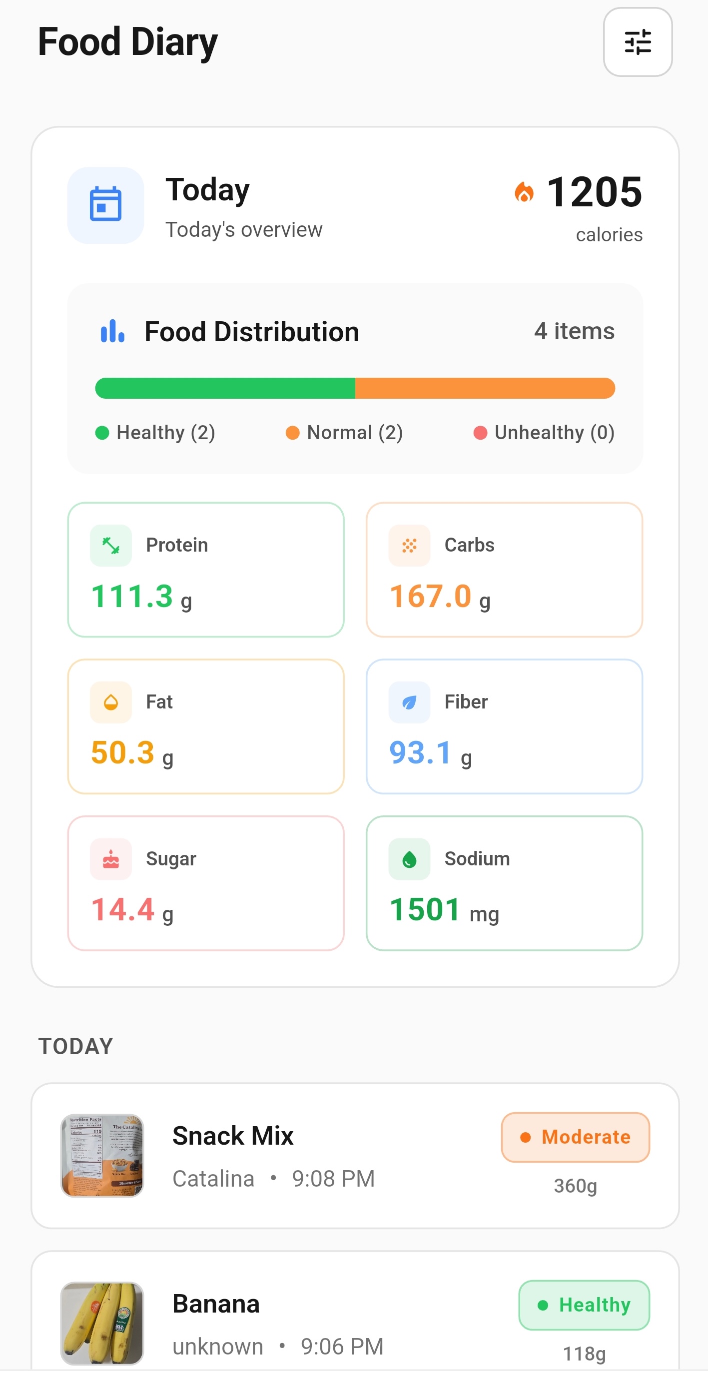 Food diary tracking calories and nutrients