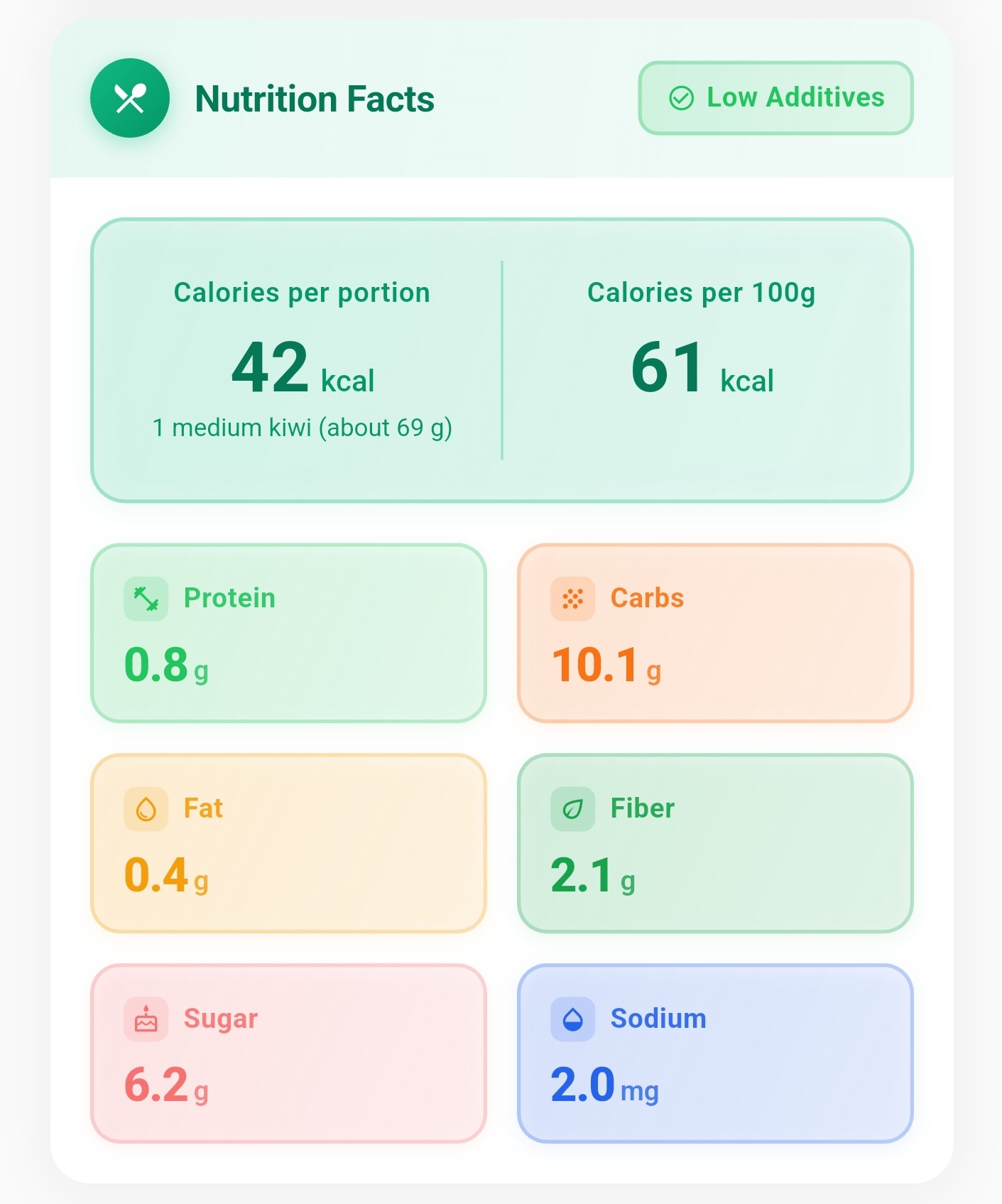Nutrition facts analysis